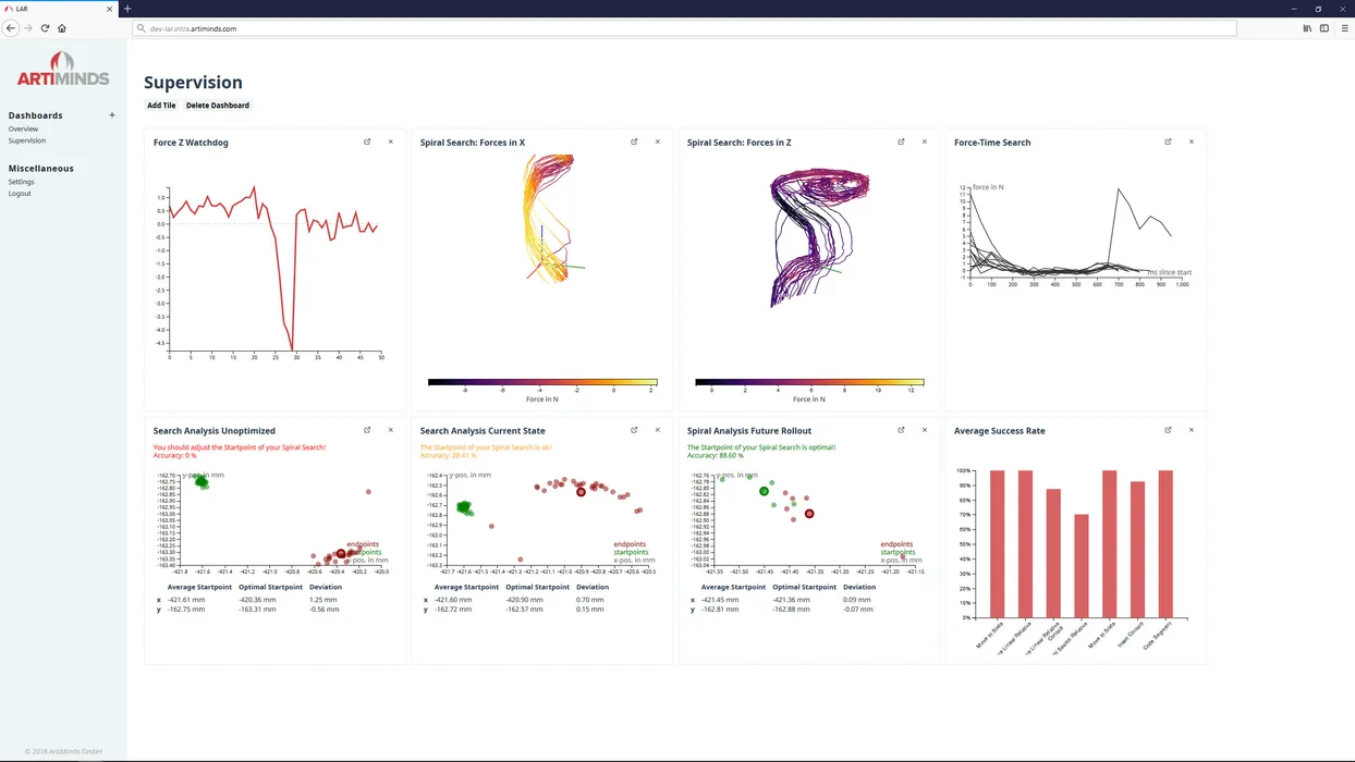 Bild 3:	Das Tool Learning and Analytics for Robots (LAR) sammelt Prozessdaten aus dem laufenden Roboterbetrieb und stellt sie übersichtlich zur Verfügung. Informationen sind direkt mit den Programmierbausteinen verknüpft und erlauben zuverlässige Analysen. (Urheber: ArtiMinds)