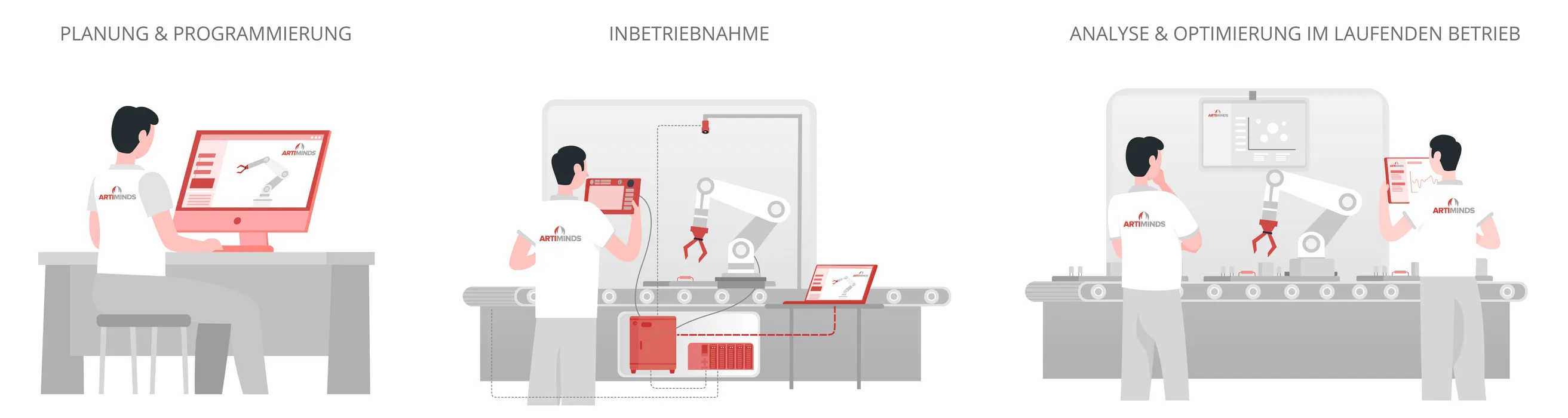 Bild 2:	Die Robot Programming Suite (RPS) kann in allen drei genannten Phasen, also Planung, Programmierung und Instandhaltung eingesetzt werden. (Urheber: ArtiMinds Robotics GmbH)