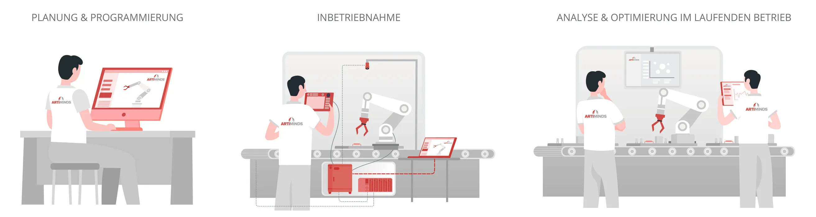 Bild 2:	Die Robot Programming Suite (RPS) kann in allen drei genannten Phasen, also Planung, Programmierung und Instandhaltung eingesetzt werden. (Urheber: ArtiMinds Robotics GmbH)