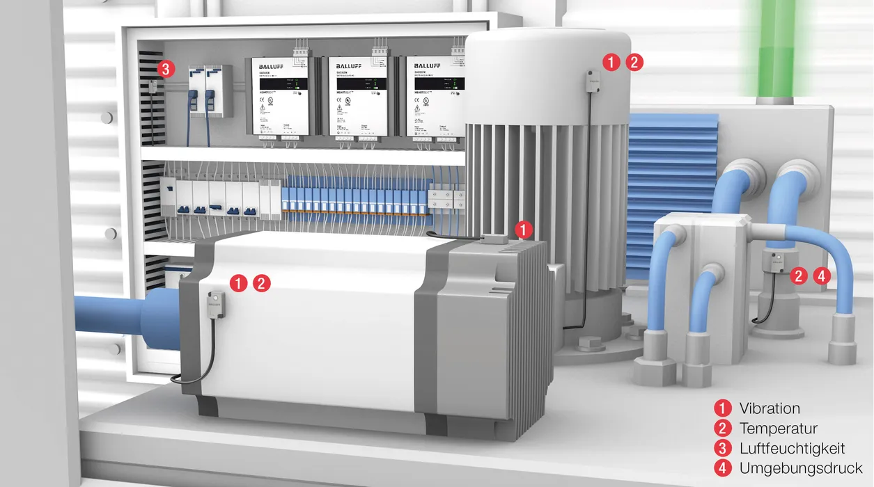 Bilder 4+5: Werden in der Anlage an mechanischen Komponenten Temperaturen, Vibrationen oder Magnetfelder überwacht, kann im Fehlerfall rechtzeitig eingegriffen werden, ehe es zu einem Ausfall kommt. (Quelle: Balluff)