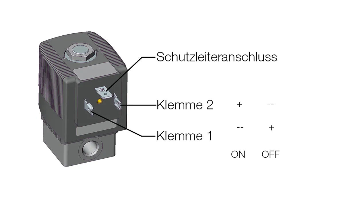 Bild 2:	Die einfache Impulsspule erhält zur Ansteuerung nur einen kurzen Impuls, um den Anker in seine Endposition zu bewegen. Eine externe Ansteuerung, z.B. die Gerätesteckdose, muss bei dieser Verschaltung die Polarität wechseln. (Quelle: Bürkert Fluid Control Systems)