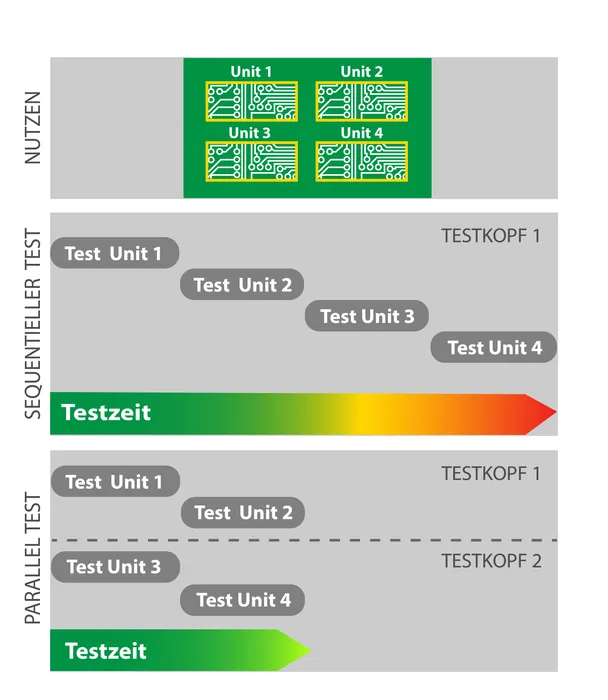 Bild 5:	Paralleltests mit der Lambda edition. (Quelle: Digitaltest)