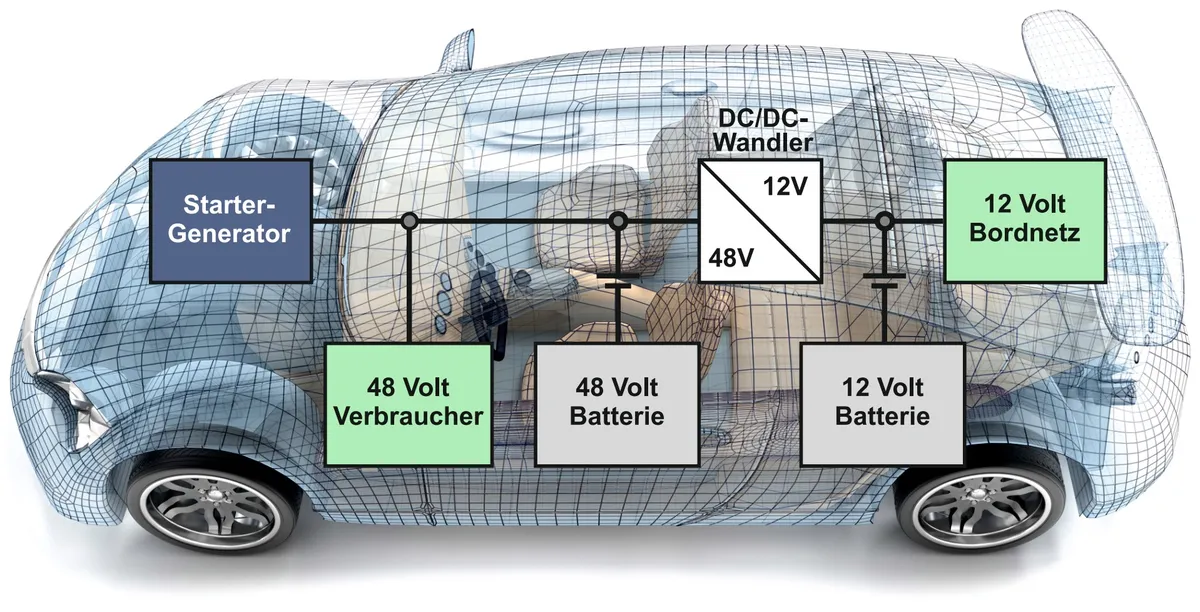 Leistungselektronik mit hohen Strömen zuverlässig prüfen