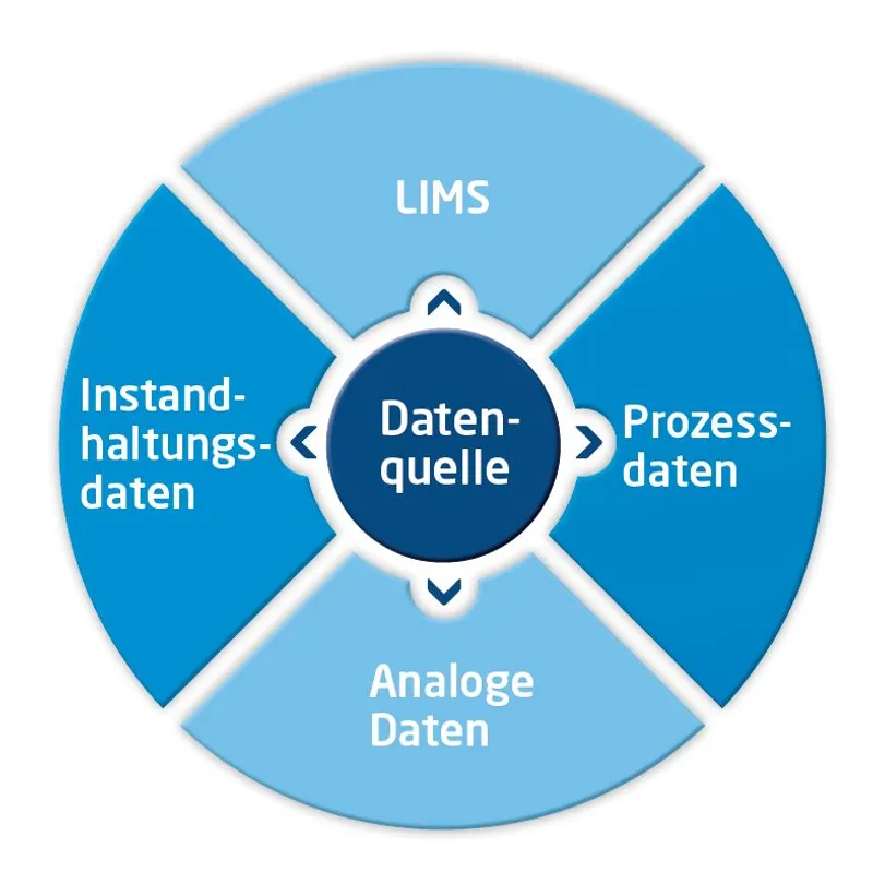 Speichern Sie noch oder wissen Sie schon?