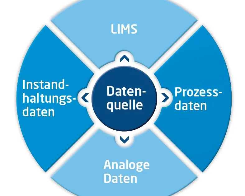 Speichern Sie noch oder wissen Sie schon?