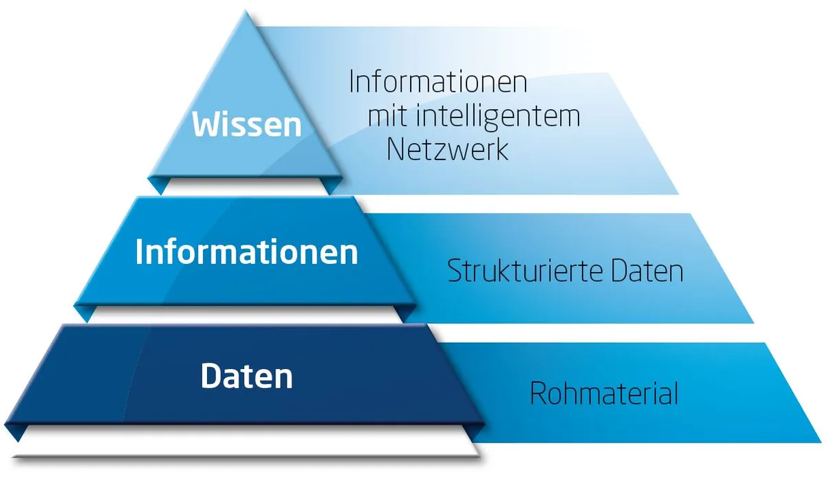 Bild 2: Aus Daten wird Wissen. Mit passgenauen Lösungen für eine effektive Datennutzung, lassen sich Prozess- sowie Produktqualität verbessern und die Wirtschaftlichkeit erhöhen. (Urheber: PA)