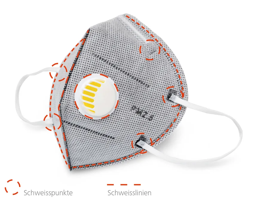 Bild 1: Mit Ultraschalltechnologie lassen sich Atemschutzmasken besonders ressourcenschonend, schnell und wirtschaftlich konfektionieren. (Urheber: 123RF, nanthm)