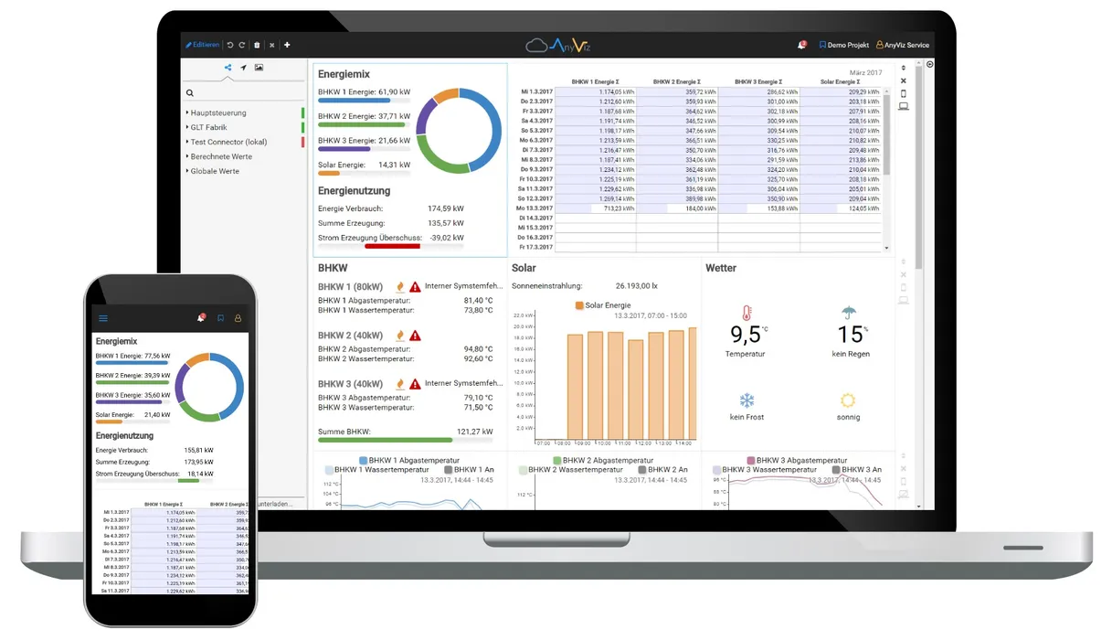 Bild 3:	Der Nutzer entscheidet, welche Daten lesend oder gegebenenfalls auch schreibend zur Verfügung stehen sollen: Periodisch (in bestimmten Zeitabständen), Änderung (jede Änderung wird erfasst) oder Delta (bei Wertänderung um eingestelltes Delta). (Quelle: Mirasoft)