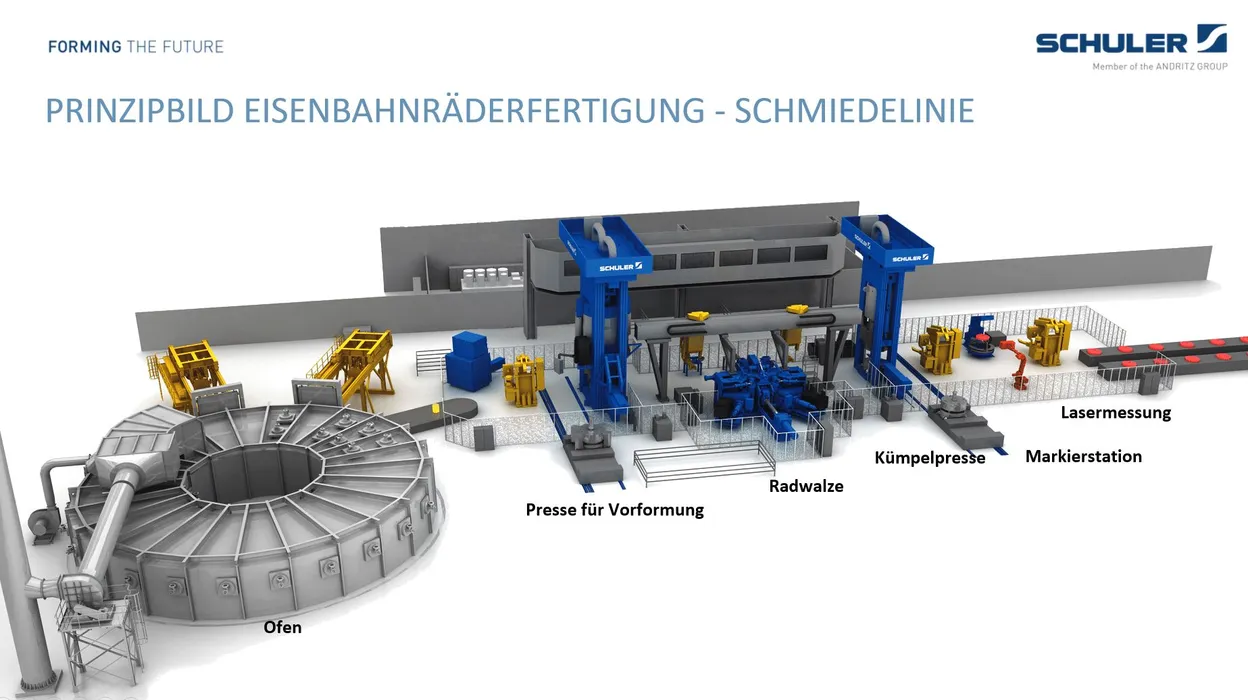 Intro Prinzipieller Aufbau der Schmiedelinie (Urheber: SCHULER)